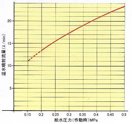 流量表